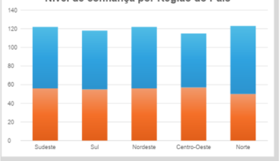 População apoia papel do farmacêutico no uso racional de medicamentos, revela pesquisa nacional